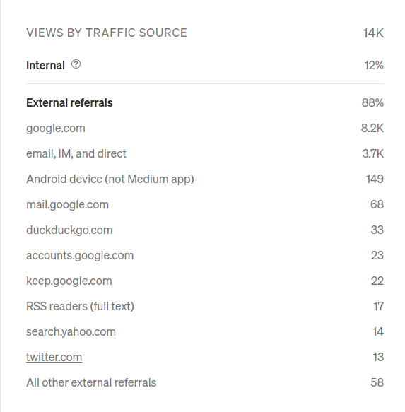 Medium traffic sources report