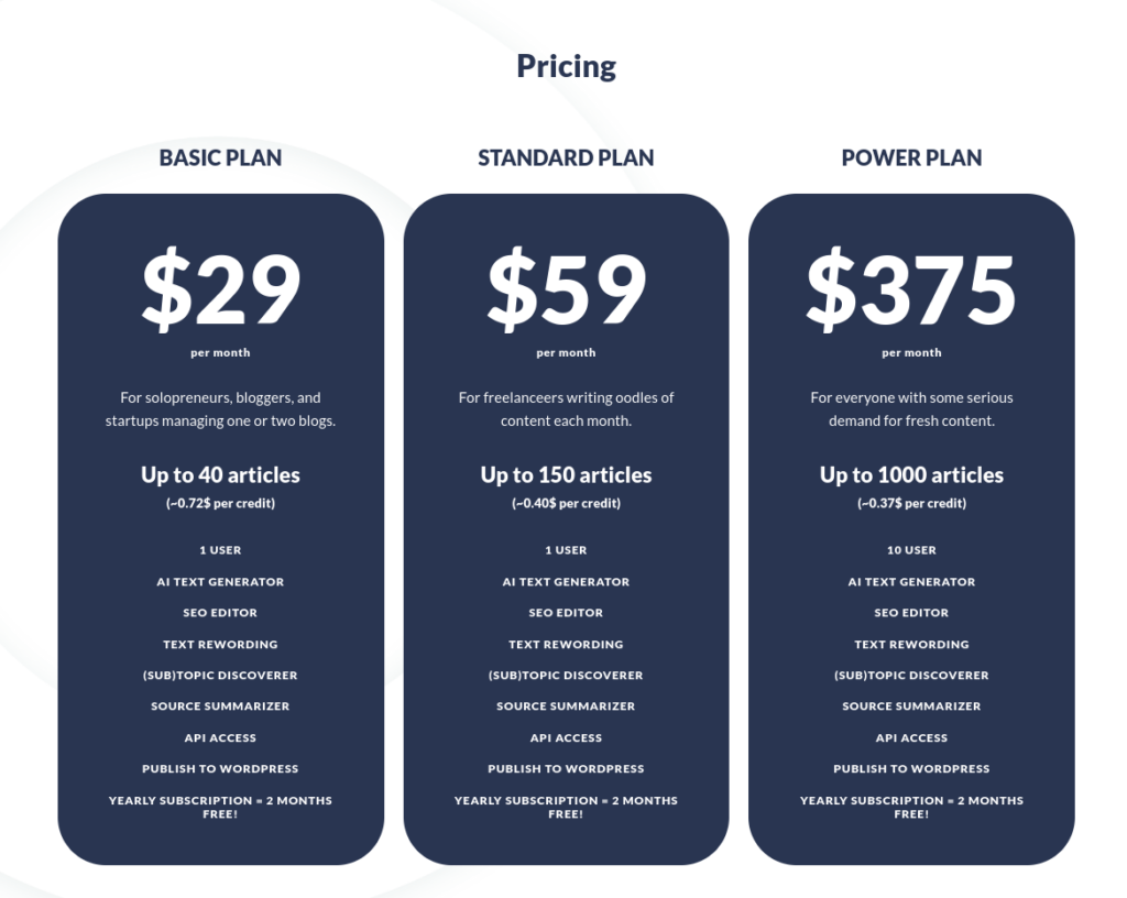 AI Writer pricing table