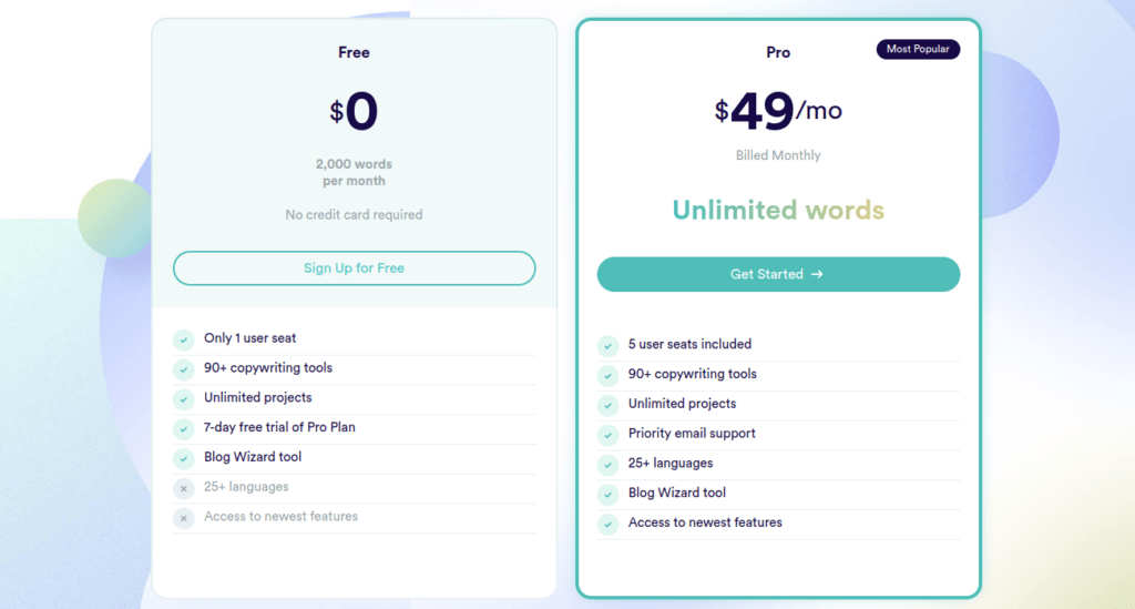 CopyAI pricing