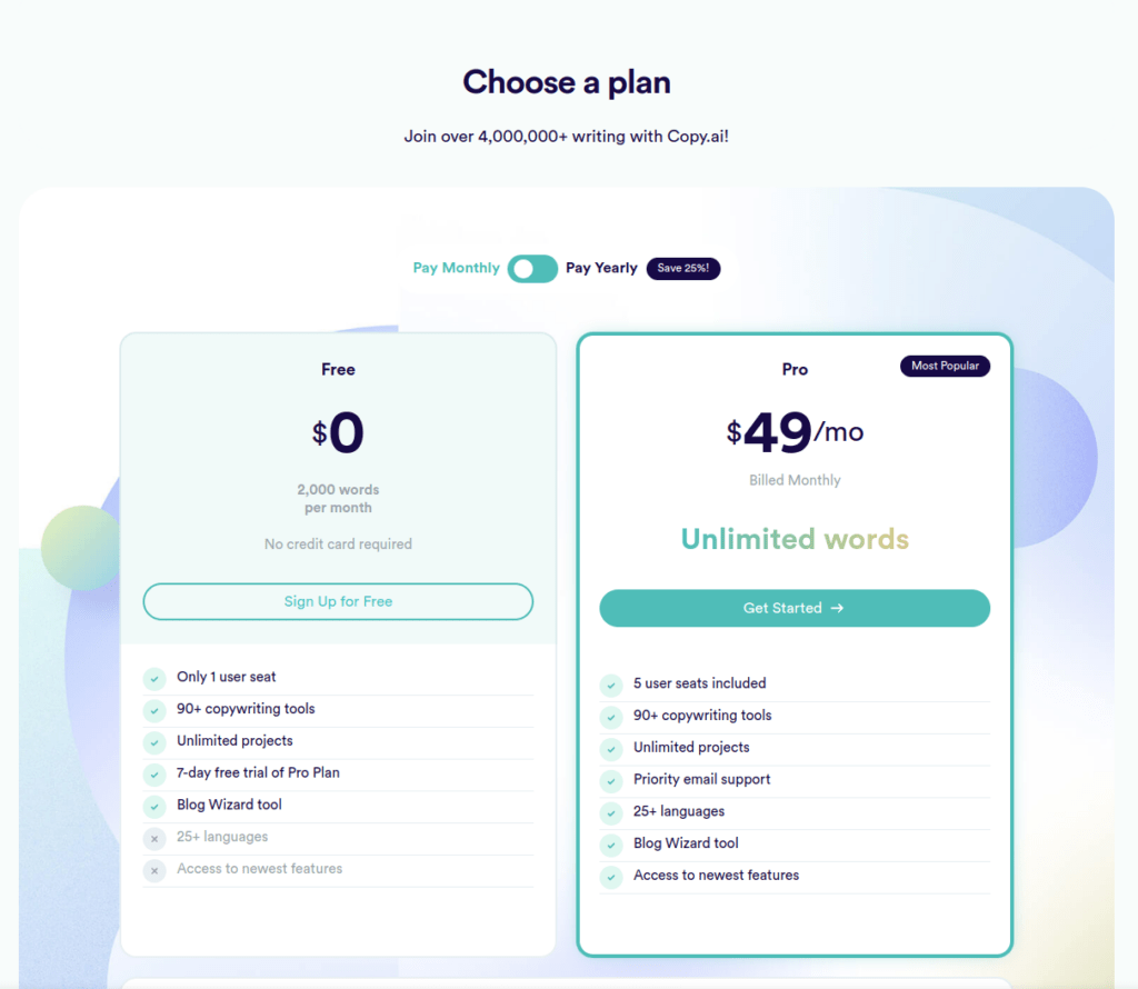 CopyAI pricing table