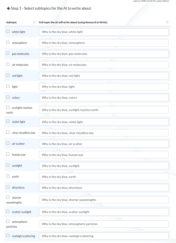 Subtopics suggested by AI Writer