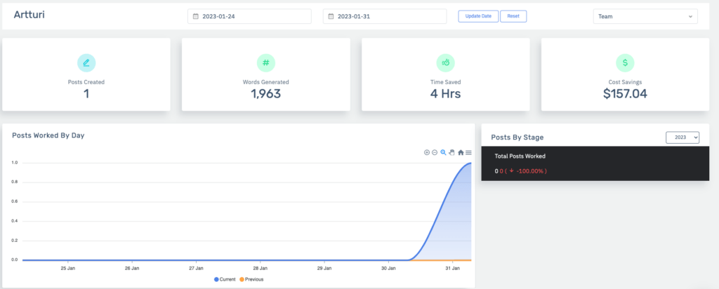 Content at Scale dashboard