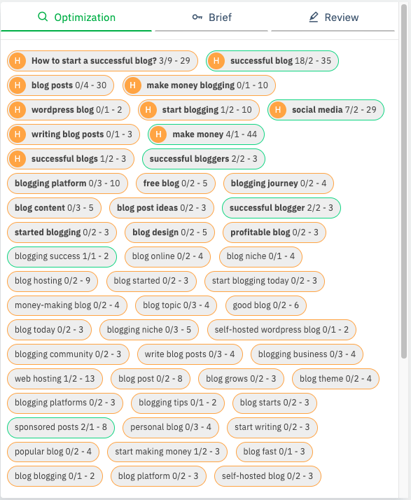 Keyword suggestions made by an SEO tool