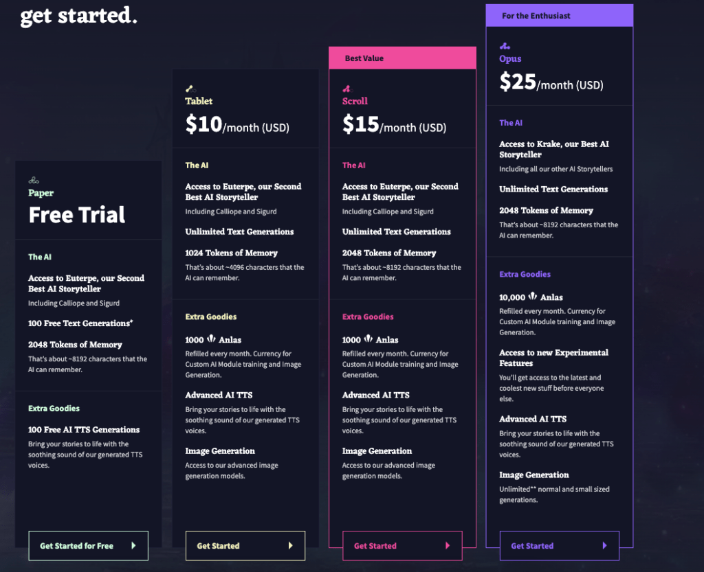 Novel AI pricing table