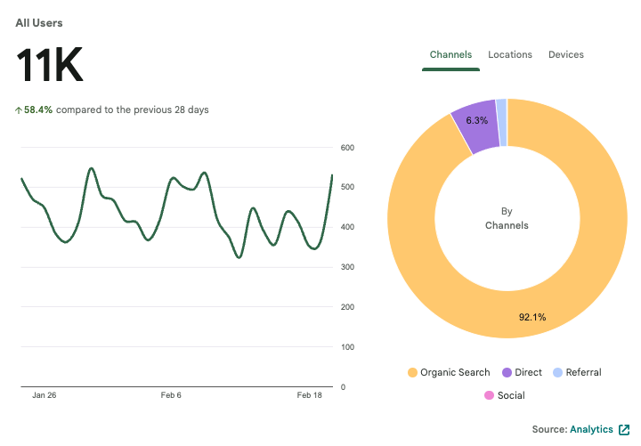 SiteKit plugin report