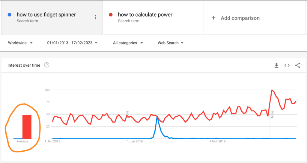 Google trends comparison chart