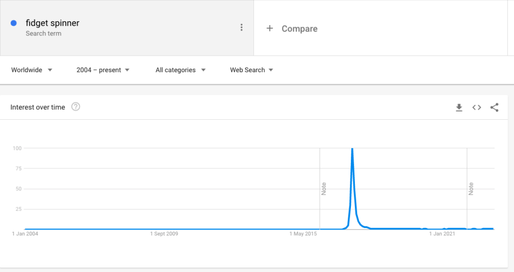 Google trends chart for "fidget spinner"