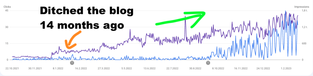 Trend in Google search console