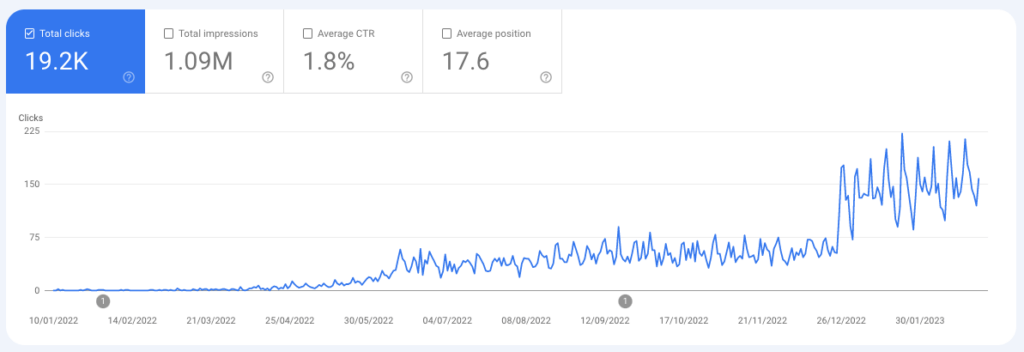 Google performance of my website