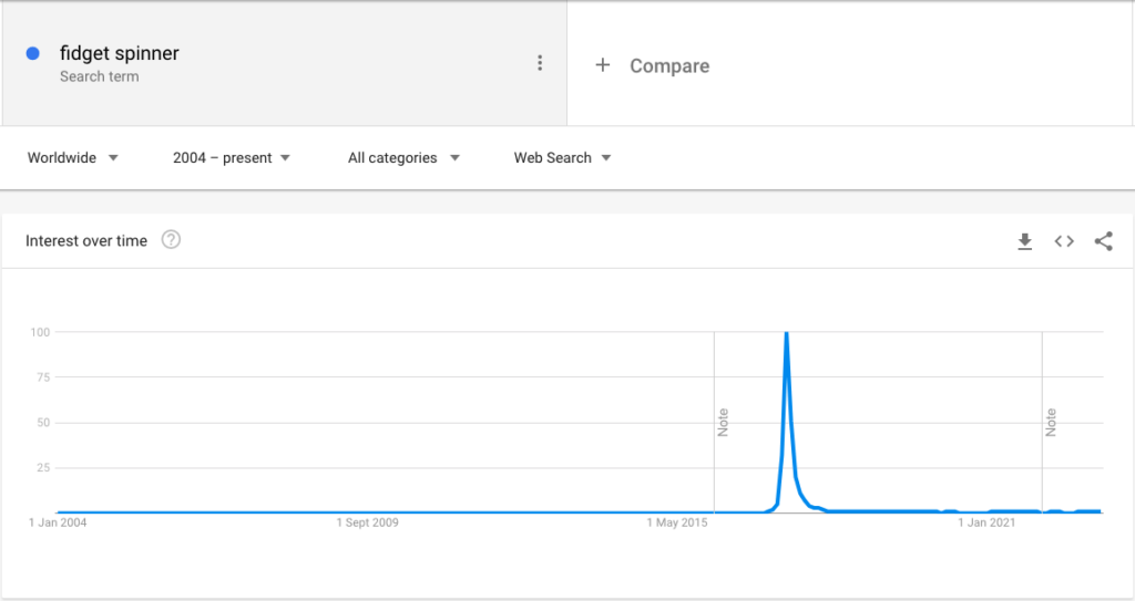 Fidget Spinner spike in traffic back in 2016