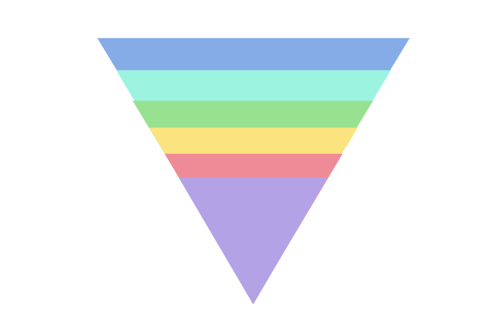 an inverted triangle with colored parts that illustrate funneling