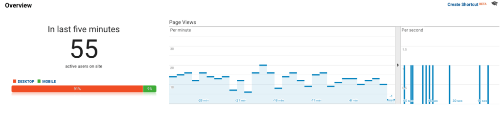 Google analytics data example