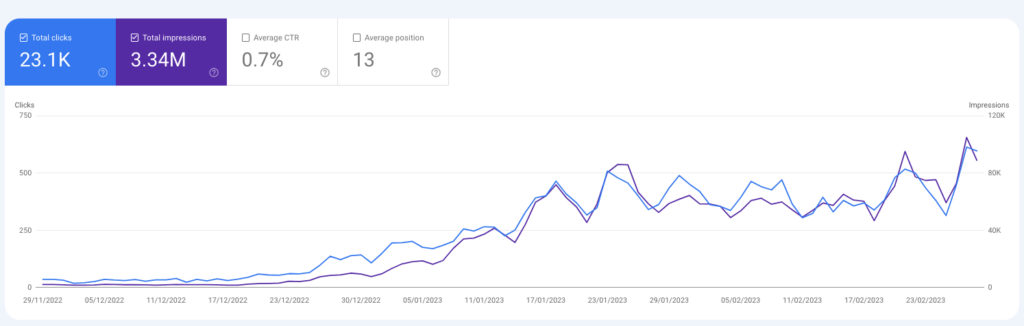 Google search console trends data
