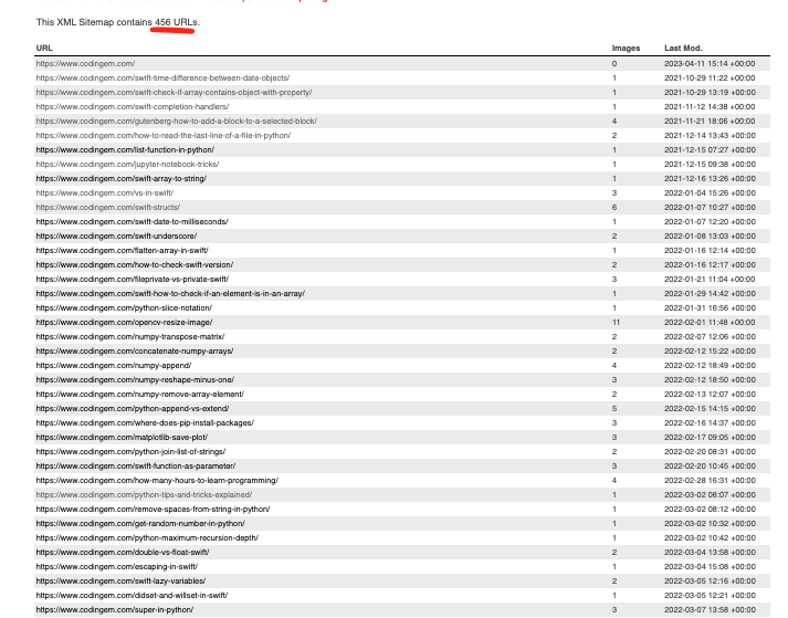 Example of a sitemap