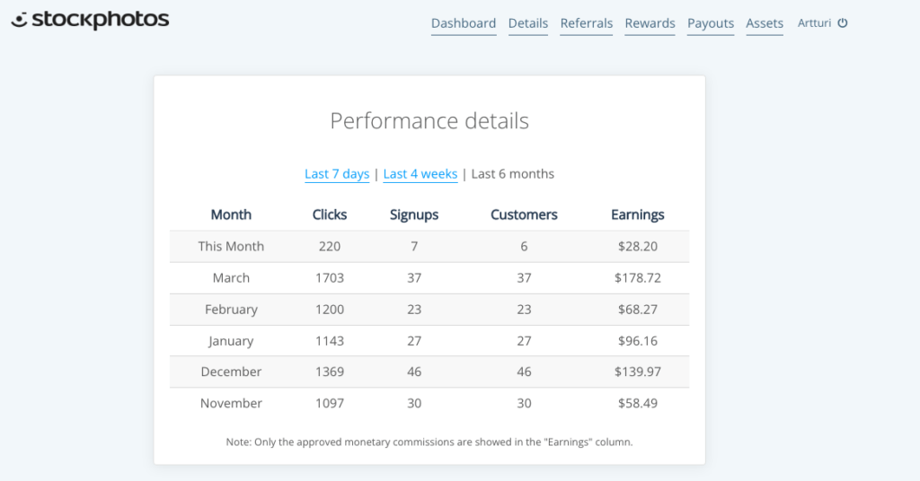 An affiliate dashboard with monthly earnings