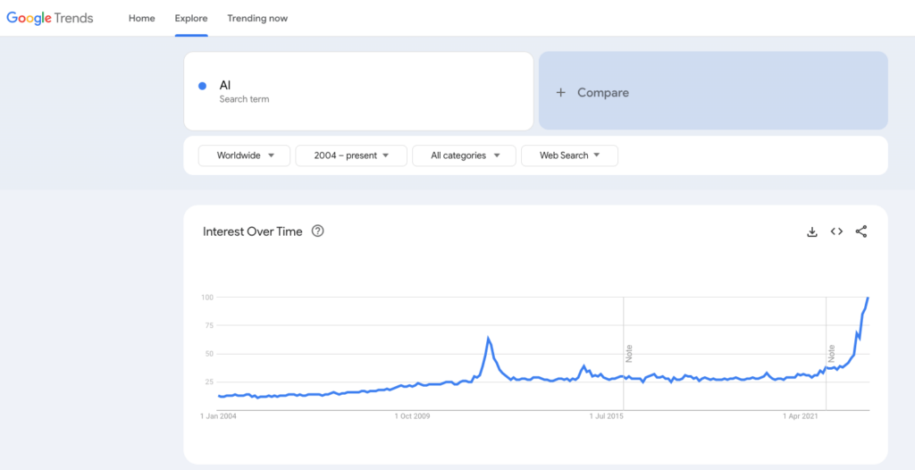 Google Trends chart for AI that's exploding right now