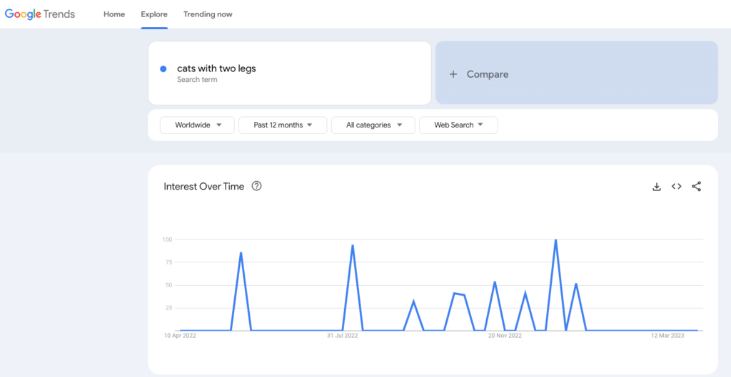Searching for trends for narrow niche topics in Google Trends
