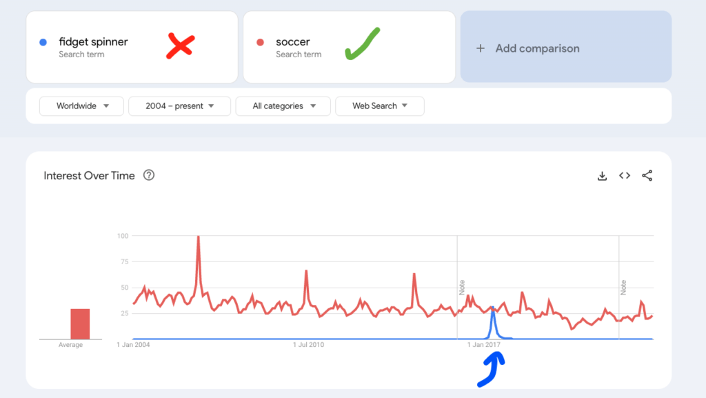 Comparing search terms in Google Trends