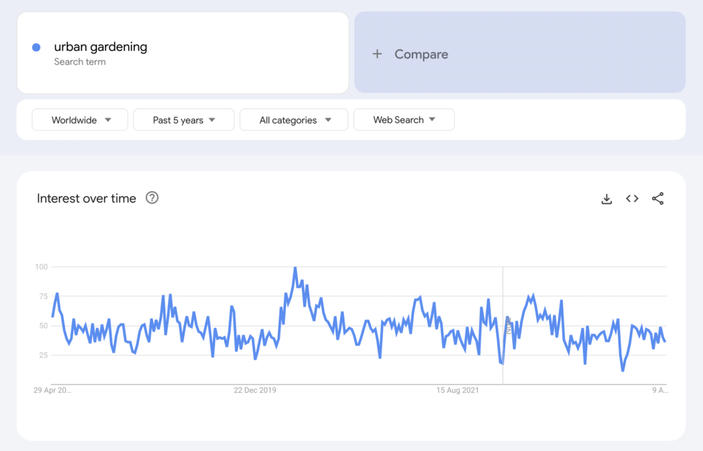 Google Trends for running as a niche