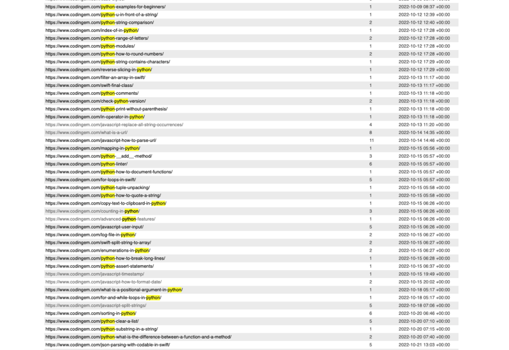 A website sitemap with a ton of URLs