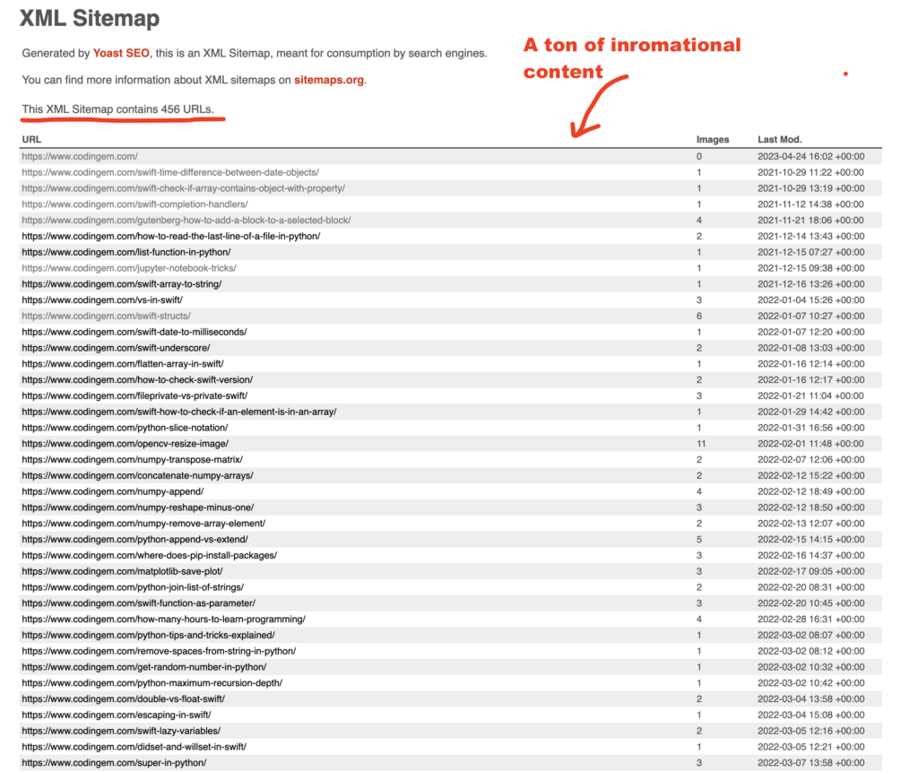 Sitemap full of blog URLs