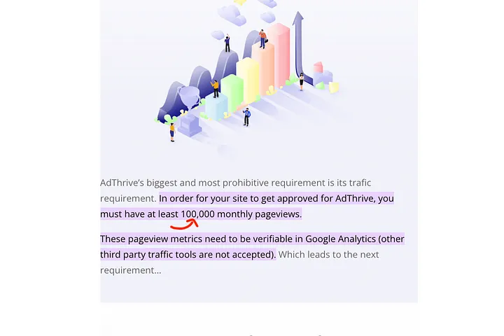 AdThrive requirements