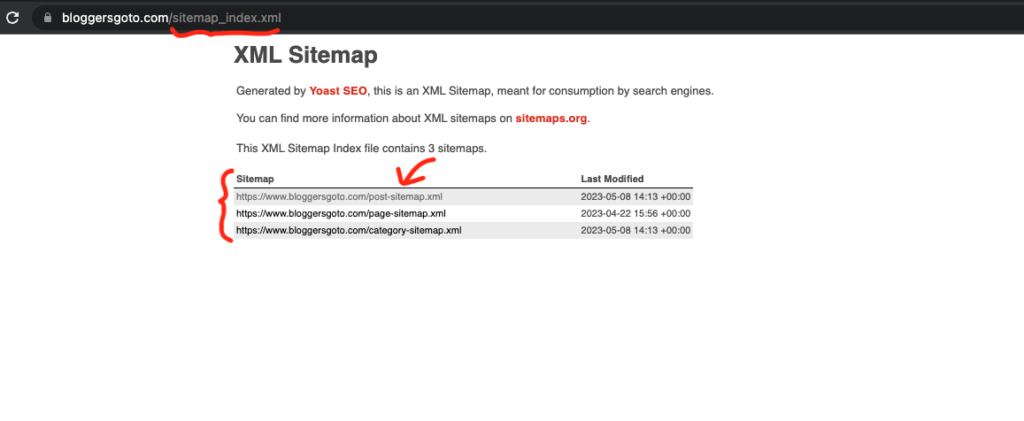 The sitemap of a website