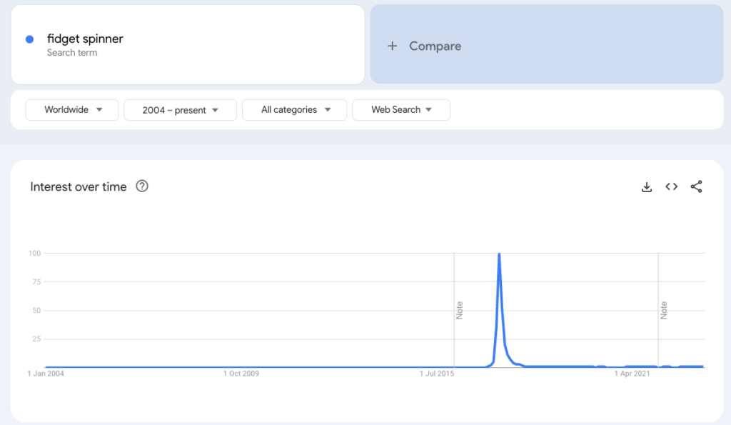 A huge spike in traffic