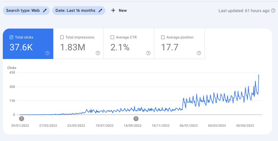 Google Search Console report