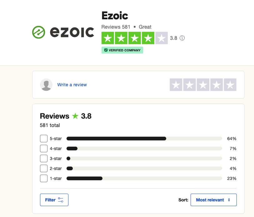 Ezoic review