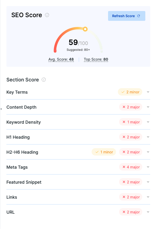 SEO scores