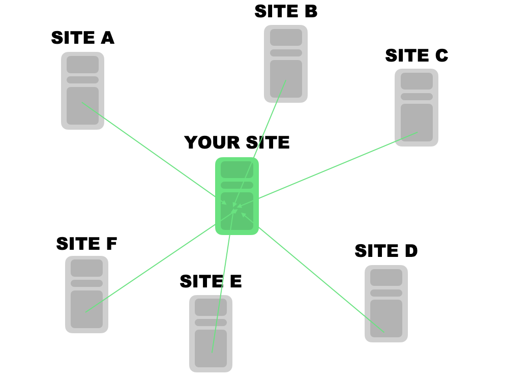 illustration of links from many sites to one