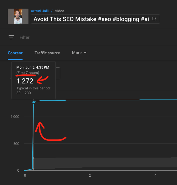 Content views on Youtube is stalling