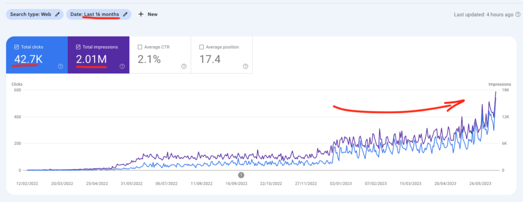 Slow growth of a website