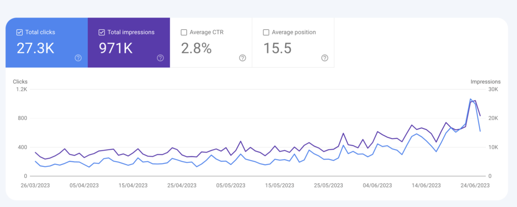 Google Search Console data