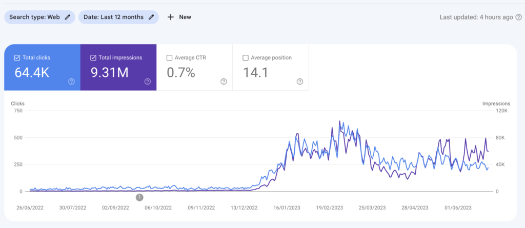 Google Search Console data