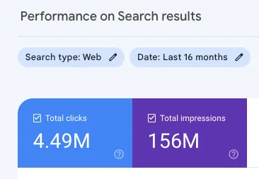 Google search console data of 4.5M clicks