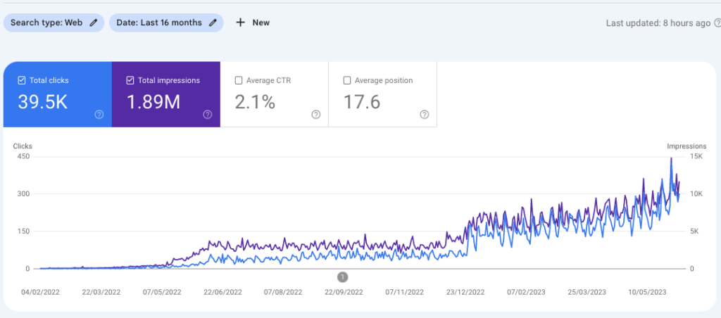 Google traffic