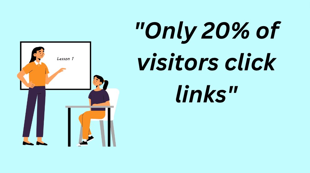 20% of blog visitors click affiliate links