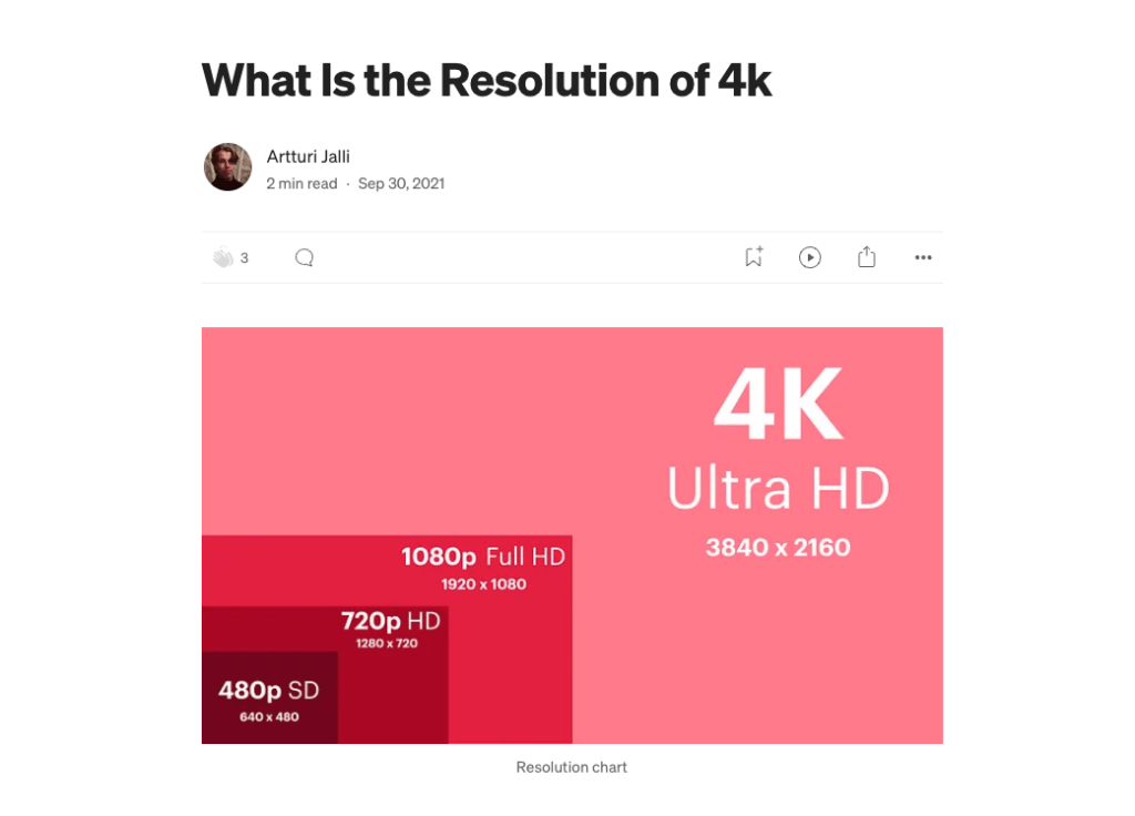 An example blog post about the resolution of 4k