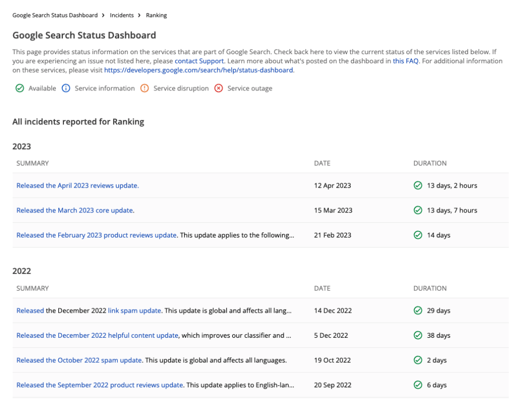 Google algorithm updates this year