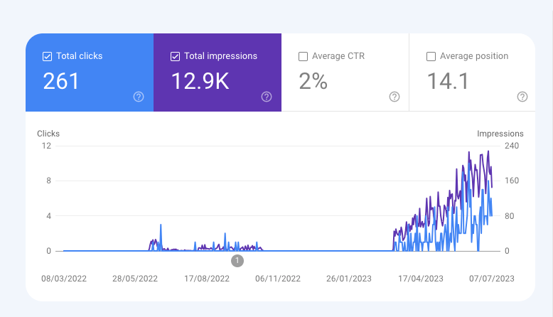 Google search console reports