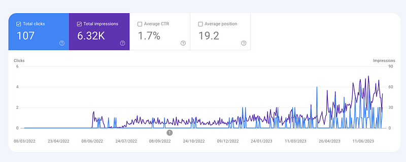 Google search console report