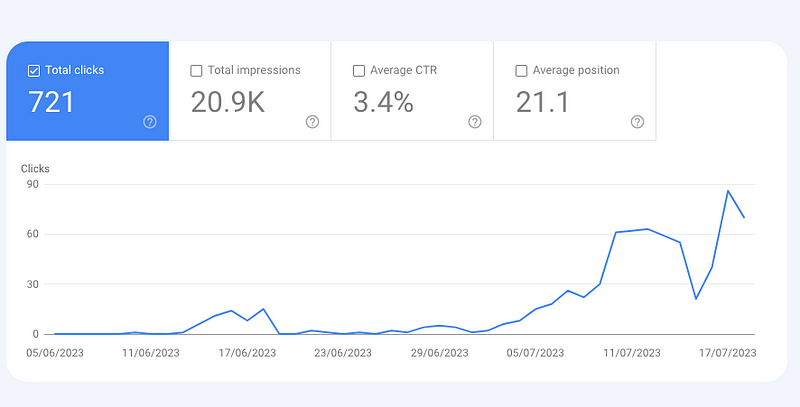 6 seeks of website growth