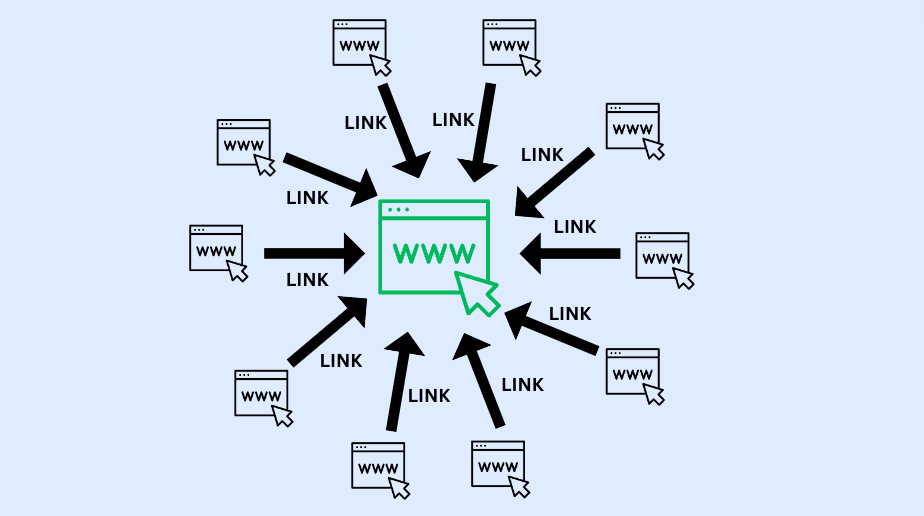 Backlinks to a website