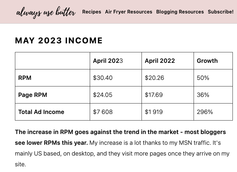 Always Use Butter income report