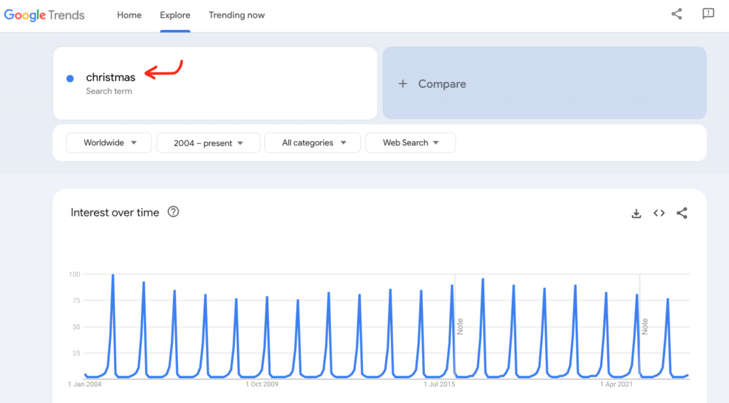 Christmas spikes in Trends