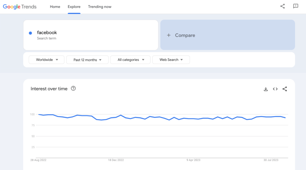 Continuous graph in Trends