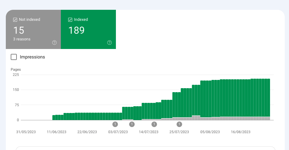 Google search console report on how many pages are on Google and how many not