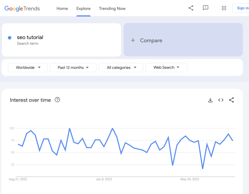 Google Trends chart with a ton of search volume